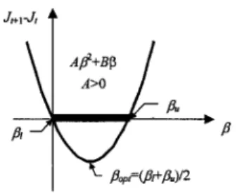 Fig. 2 shows the parabolic trajectory of A 2 + B versus . In order to satisfy (17), we must have A 2 + B &lt; 0