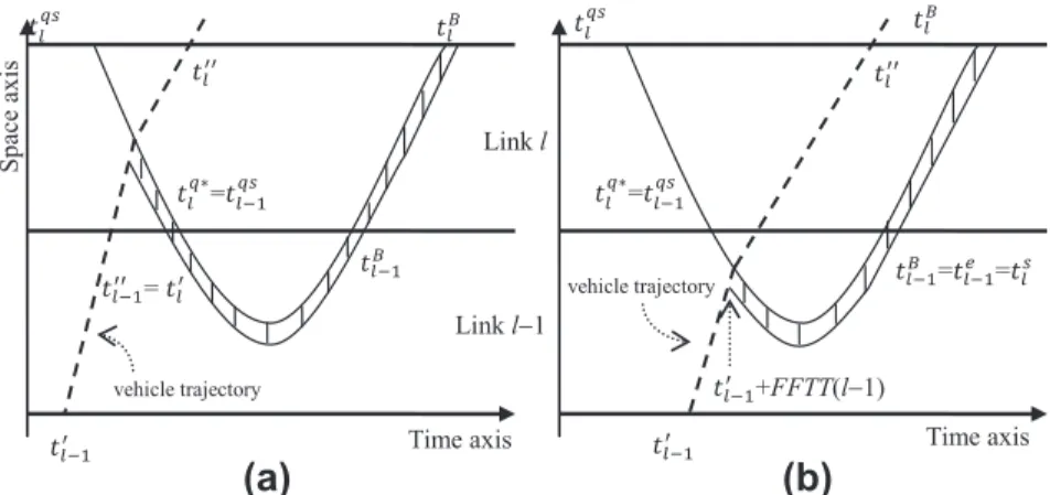 Fig. 8 . Note that the analysis result can be applied to the other two cases (i and ii)