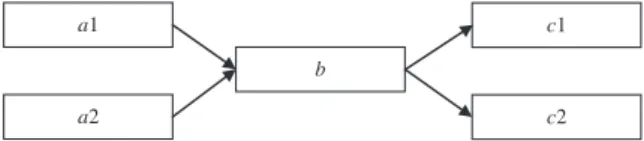 Fig. 7. An illustrative network with merge and diverge junctions.