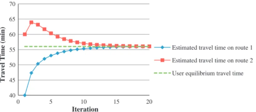 Fig. 10. Path travel time convergence pattern as a function of inner iteration number.