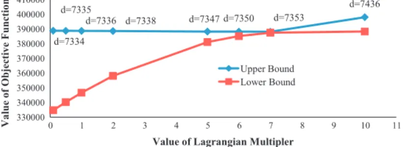 Table 2 shows the estimation results under different degrees of information availability, for example, partial vs