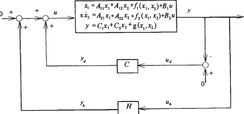 FIG. 5.  Two-step  compensating scheme for the original  nonlinear singularly  perturbed  system  (39)