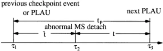 Fig. 3. Timing diagram for deriving  and  .