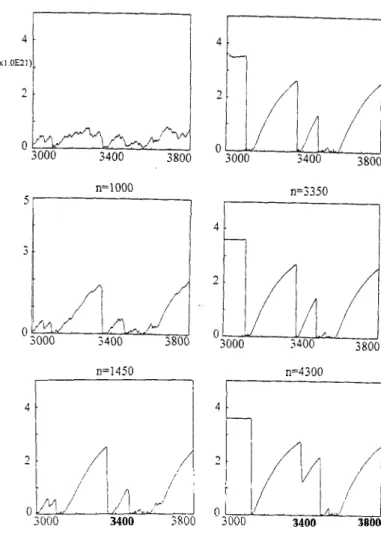 FIG. 4. n’umerical  simulation results for the evolution of  4-V(t) for a picosecond Ti: sapphire/IRl40 laser at a delay of n round trips from the laser onset (AN, = 3.6 x 10zl me3)