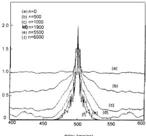 FIG. 6.  Numerical simulation results for the evolution of the normalized autocorrelation traces, l?(r), for a picosecond Ti: sapphire/IR140  laser at a delay of R round trips from n = 0 to n = 6000