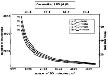 FIG. 8. Numerical simulations of the effect of the dye concentration on the buildup time of the intracavity peak power of the largest noise burst to (a) 500 W, (b) 1000 W, (c)  3750  W , (d) 15000 W in a picosecond passively mode-locked Ti: Sapphire/DDI  l