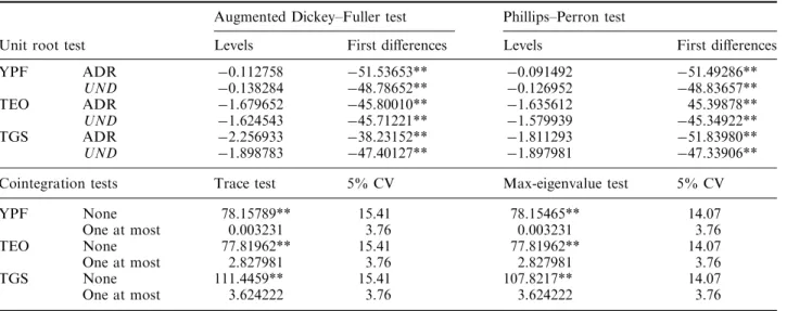 Table 2. Unit root and cointegration tests for log-prices of ADRs and their underlying stocks