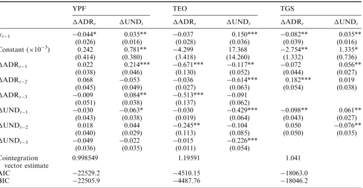 Table 3 provides the estimates of the linear model. In order to address the issue of linear, or nonlinear, adjustment to the long-run equilibrium, this study estimates a linear VECM, given by Equation 1, with our selection of the lag length being based upo