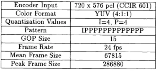 Table 2. Parameters of MPEG-2 Traces Encoder Input 720 x 576 pel (CCIR 601)