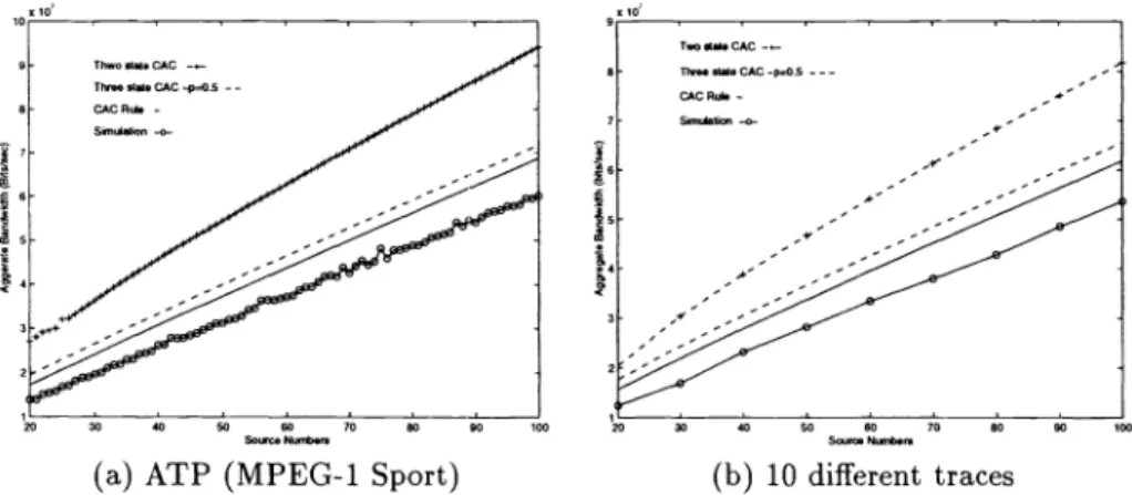Figure 8. Comparison of M values for the smoothed "ATP".