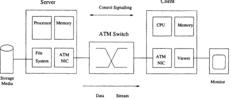 Figure 5. A Simplified Video Transmission System.
