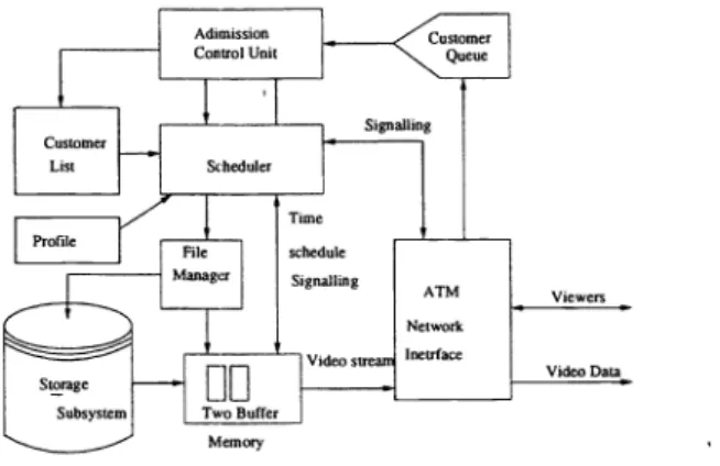 Figure 6. The Server Architecture Diagram. Table 1. Encoder Parameters of MPEG-i Sequences