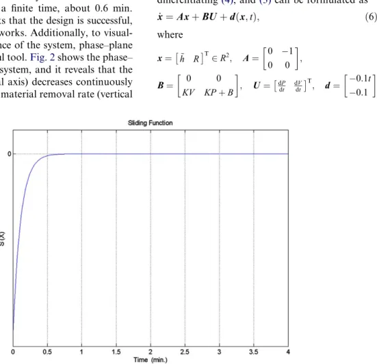 Fig. 1. Sliding function.