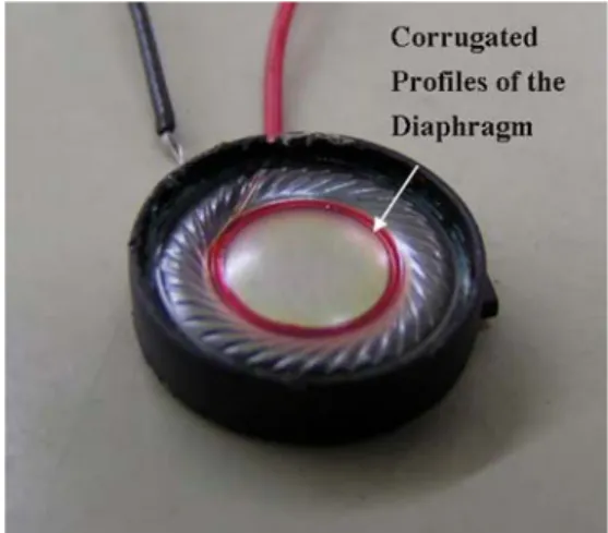 Fig. 2 Corrugated profiles of the diaphragm in the micro- micro-speaker