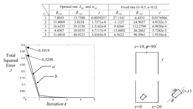 TABLE III