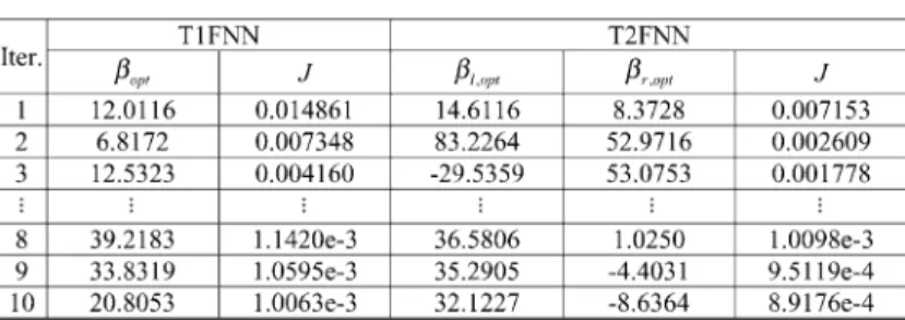 TABLE VI