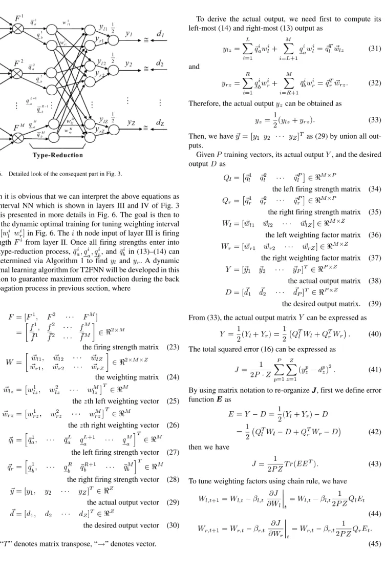 Fig. 6. Detailed look of the consequent part in Fig. 3.