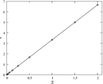 FIG. 6. Front velocity as a function of the Joule heat released in the normal domain ⌶ n 