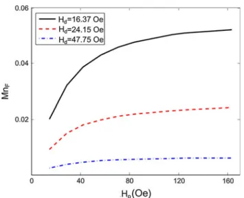 Fig. 11 Maximum values of Mason number (Mn F ), obtained when