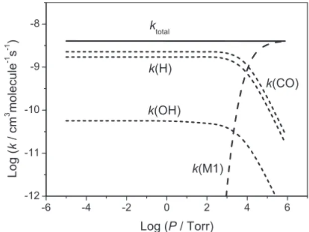 FIG. 12. 共a兲 Total and individual thermal rate coefficients for the reaction