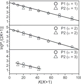 FIG. 8. Relative vibrational distributions of CO 关panel 共a兲兴 and OH