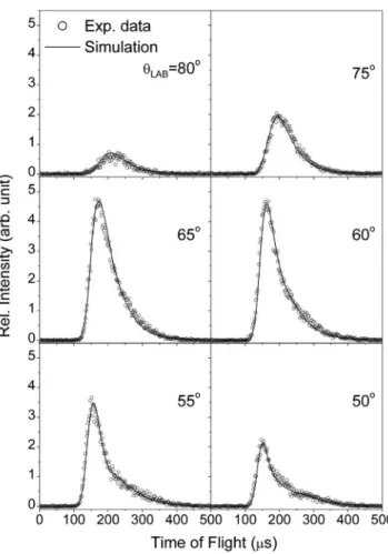 FIG. 3. CM-frame translational energy distribution P 共E T 兲 and angular dis-