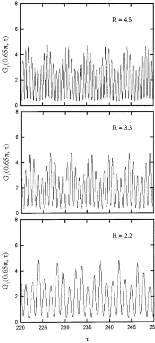FIG. 2. Theoretical results obtained from the numerical calcula- calcula-tions with ␸⫽0 for several values of R for a fixed detection angle for l ⫽1 in the stable self-modulation regimes.