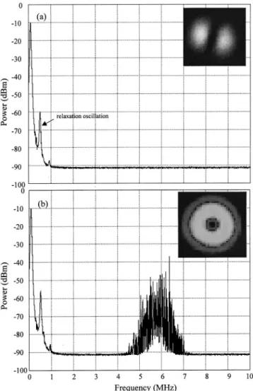 Figure 6 shows the schematic of a fiber-coupled laser di- di-ode end-pumped Nd:YVO 4 laser considered in this paper.