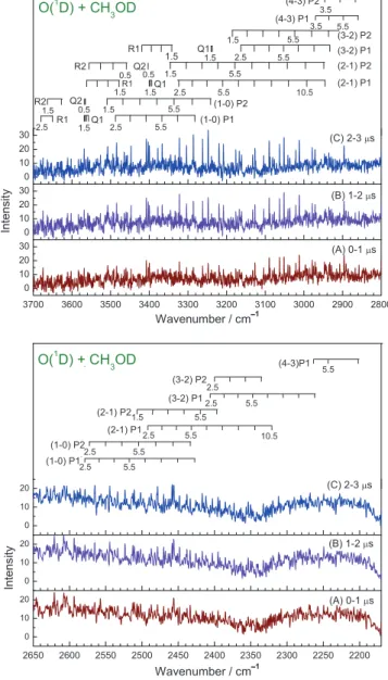 FIG. 5. Observed IR emission spectra of the reaction system O( 1 D) +CH