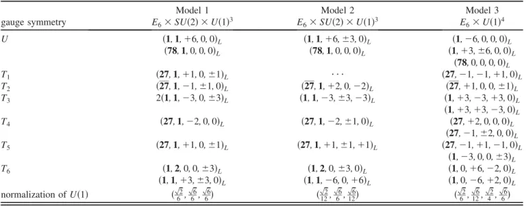 TABLE I. The massless spectra of the models with three generations: U and T  denote the untwisted and various twisted sectors, respectively