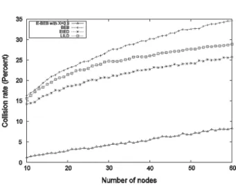 Fig. 5 Throughput versus number of nodes