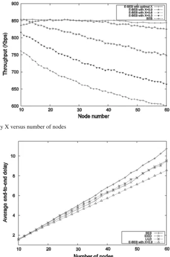 Fig. 10 Average end-to-end delay versus number of nodes