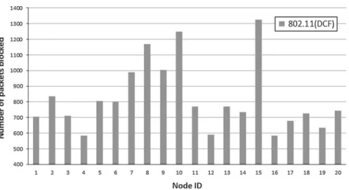 Fig. 2 Simulation result