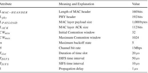 Table 2 Default attribute values used in the simulation with explanation