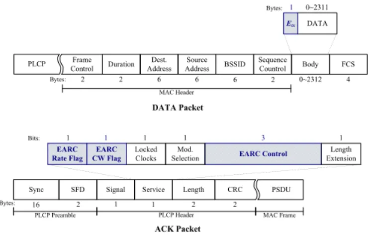 Fig. 2. DATA and ACK packet formats used in our EARC protocol (the shaded areas are specifically utilized by the EARC algorithm).