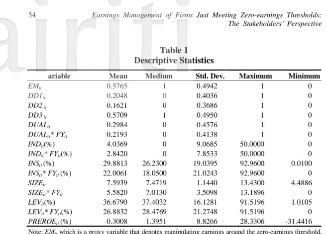 Table 1      Descriptive Statistics 