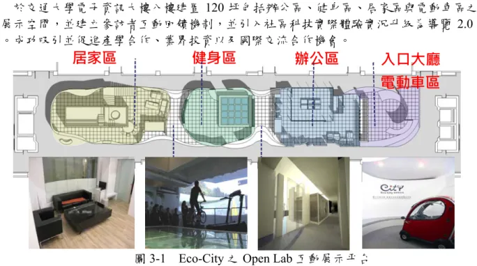 圖 3-1  Eco-City 之 Open Lab 互動展示平台 