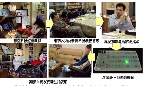 圖 4-24  以人為本、以使用者為導向之創新公益服務鏈模式  三、創新生活科技服務鏈模式  - business + social impact 
