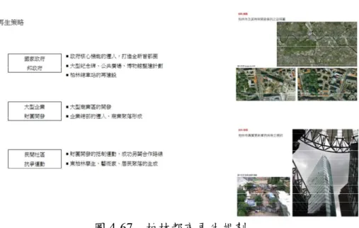 圖 4-67  柏林都市再生規劃 