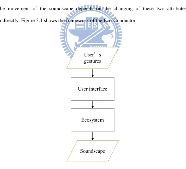 Figure 3.1: The framework of Eco-Conductor. 