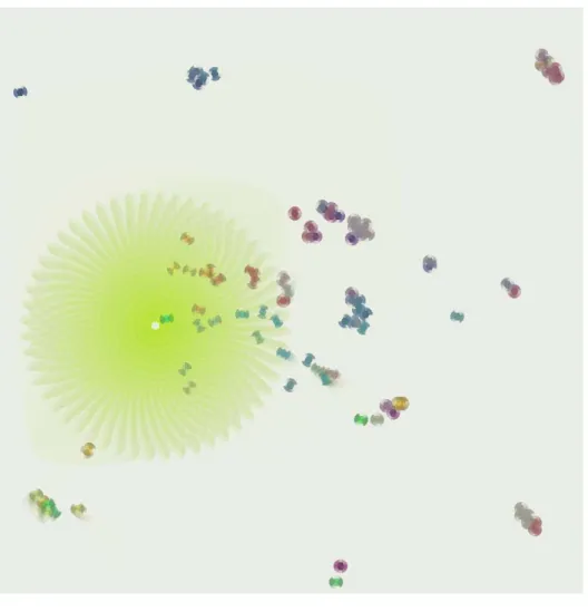 Figure 5.5:  The visualized ecosystem. 