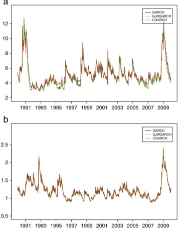 Fig. 4. Dependence estimates (Kendall's tau) between crude oil and USDX futures returns based on marginal distribution under a