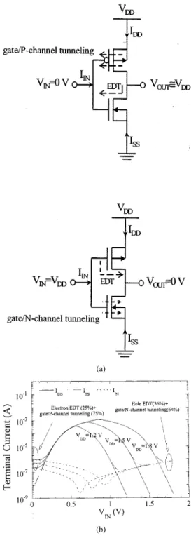 Fig. 3. Measured terminal currents versus gate voltage for both polarities. The aspect ratio is W=L = 10 m=0:5 m