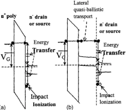 FIG. 3. Quantum yield, ␥ ( ⫽I B /I G ), is described as a function of the elec-