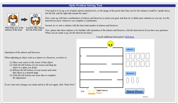 Figure 1. Optic problem-solving task. doi:10.1371/journal.pone.0040731.g001
