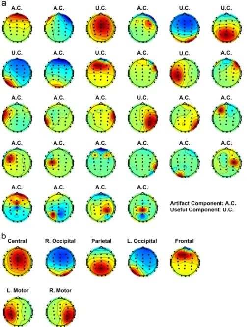 Fig. 6 , and Table 4 lists the correct labeling percentage. In these ﬁve maps, the neurons represent single conditions that were clustered more accurately than those of the other three dual conditions