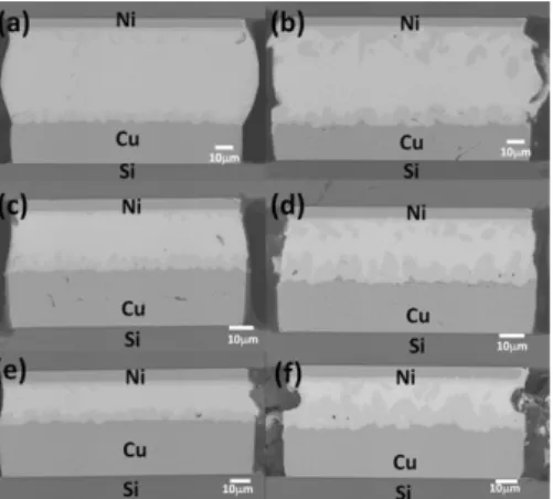 Figure 3 plots the relationship between the thickness of (Cu, Ni) 6 Sn 5 and the reﬂow time of this set of samples (Ni/40 lm solder/Cu), using solid triangular dots