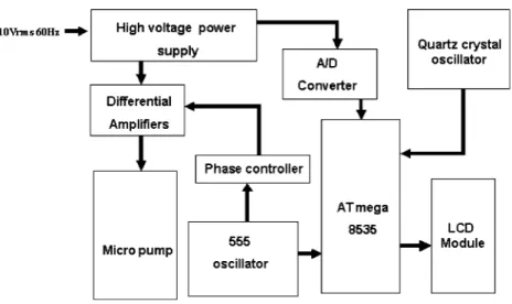 Fig. 4 Schematic illustration of peristaltic micropump with piezo- piezo-electric actuators