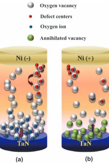 Figure 6. Data retention performance of the Ni/Yb 2O3/TaN ReRAM device in HRS and LRS under room temperature and 85 ◦ C, respectively