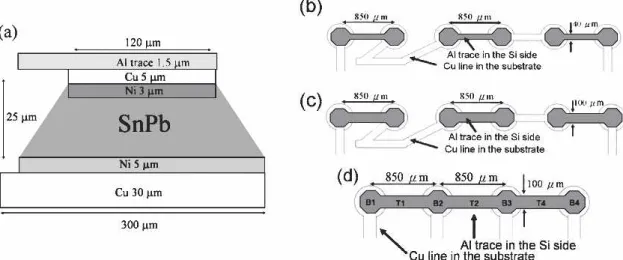 Fig. 1. Schematic diagrams of the samples used in this paper. (a) Cross-sectional view showing the materials and the dimension of a SnPb bump